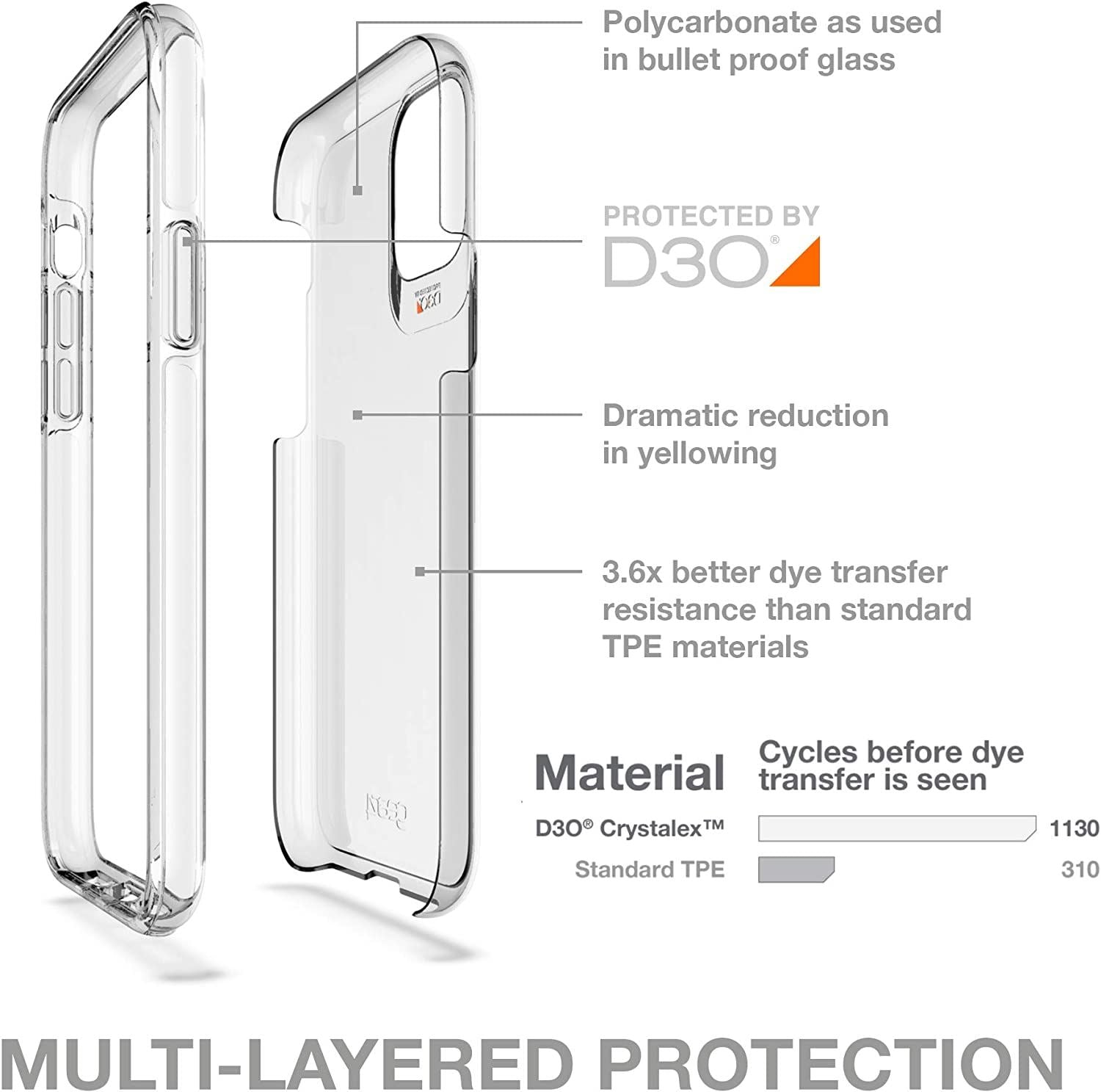 Official Gear4 Crystal Palace Case for Samsung Galaxy A71 Clear - 702005178